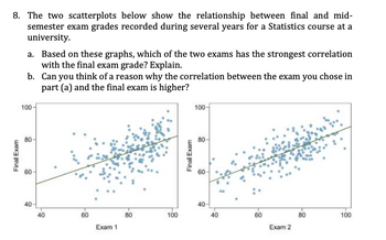 8. The two scatterplots below show the relationship between final and mid-
semester exam grades recorded during several years for a Statistics course at a
university.
Final Exam
a. Based on these graphs, which of the two exams has the strongest correlation
with the final exam grade? Explain.
b. Can you think of a reason why the correlation between the exam you chose in
part (a) and the final exam is higher?
100-
80
40
40
60
Exam 1
80
100
Final Exam
100-
40
40
60
Exam 2
80
100