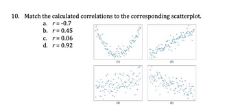 10. Match the calculated correlations to the corresponding scatterplot.
a. r= -0.7
b. r= 0.45
c. r= 0.06
d. r= 0.92
(1)
(3)
(4)