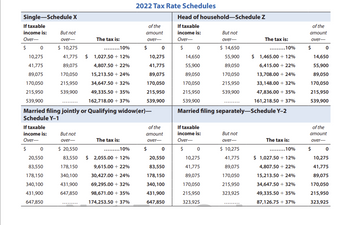 Single-Schedule X
If taxable
income is:
Over-
$
0
10,275
41,775
89,075
170,050
215,950
539,900
If taxable
income is:
Over-
$
But not
over-
$ 10,275
0
20,550
83,550
178,150
340,100
431,900
647,850
41,775 $
89,075
170,050
215,950
539,900
But not
over-
The tax is:
$ 20,550
83,550
178,150
340,100
431,900
647,850
.........10%
1,027.50 +12%
4,807.50 +22%
15,213.50 +24%
34,647.50+ 32%
49,335.50 +35%
162,718.00 +37%
Married filing jointly or Qualifying widow(er)-
Schedule Y-1
The tax is:
.........10%
2022 Tax Rate Schedules
$ 2,055.00 +12%
9,615.00 +22%
30,427.00 +24%
69,295.00 + 32%
98,671.00 + 35%
174,253.50 +37%
of the
amount
over-
$
0
10,275
41,775
89,075
170,050
215,950
539,900
of the
amount
over-
$
0
20,550
83,550
178,150
340,100
431,900
647,850
Head of household-Schedule Z
If taxable
income is:
Over-
$
If taxable
income is:
Over-
$
But not
over-
0
10,275
41,775
89,075
170,050
215,950
323,925
0
14,650
55,900
89,050
170,050
215,950
539,900
Married filing separately-Schedule Y-2
$ 14,650
55,900
89,050
170,050
215,950
539,900
But not
over-
The tax is:
$ 10,275
41,775
89,075
170,050
215,950
323,925
......... 10%
$ 1,465.00 +12%
6,415.00 +22%
13,708.00 +24%
33,148.00 +32%
47,836.00 + 35%
161,218.50 +37%
The tax is:
......... 10%
$ 1,027.50 +12%
4,807.50 +22%
15,213.50 +24%
34,647.50 +32%
49,335.50 +35%
87,126.75 +37%
of the
amount
over-
$
0
14,650
55,900
89,050
170,050
215,950
539,900
of the
amount
over-
$
0
10,275
41,775
89,075
170,050
215,950
323,925