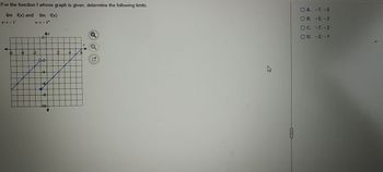 For the function f whose graph is given, determine the following limits.
lim f(x) and lim f(x)
X--1
X→-1+
-6
02
40
2
X
K
OA. -7, -5
B. -5, -2
O C. -7; -2
D. -2; -7