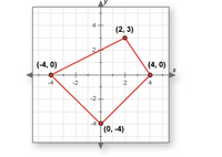 4
(2, 3)
(-4, 0)
(4, 0)
-2
-2
-4'
(0, -4)
2.
