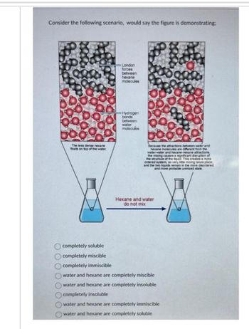 Consider the following scenario, would say the figure is demonstrating:
The less dense nexane
ficats on top of the water
completely soluble
completely miscible
completely immiscible
London
forces
between
hexane
molecules
Hydrogen
bonds
between
water
molecules
Because the attractions between water and
hexane molecules are different from the
water water and hexane-nexane attractions
the making causes a significant disruption of
the structure of the liquid This creates a more
ordered
overy ste mixing takes place,
and the two liquids remain in the more disordered
and more probable unmixed state
Hexane and water
do not mix
water and hexane are completely miscible
water and hexane are completely insoluble
completely insoluble
water and hexane are completely immiscible
water and hexane are completely soluble