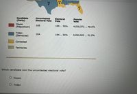 TX
LA
8.
FL
4
Candidate
(Party)
Uncontested
Electoral Vote
Electoral
Vote
Popular
Vote
Нayes
(Republican)
165
185... 50%
4,036,572... 48.0%
Tilden
184
184... 50%
4,284,020... 51.0%
(Democrat)
Contested
Territories
Which candidate won the uncontested electoral vote?
O Hayes
Tilden
