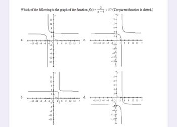 Answered: Which Of The Following Is The Graph Of… | Bartleby