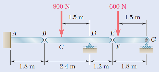 800 N
600 N
1.5 m
1.5 m
A
D
G
0OOO
1.8 m
2.4 m
1.2 m
1.8 m
