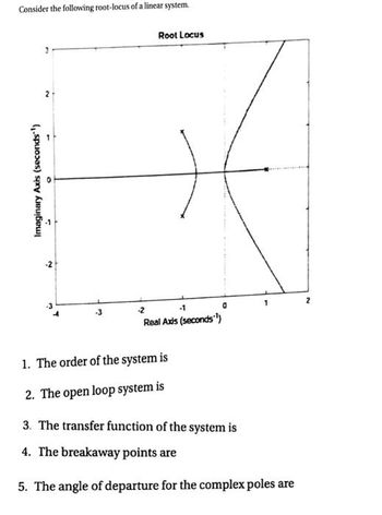 Consider the following root-locus of a linear system.
Imaginary Axis (seconds)
2
O
5
-3
Root Locus
-2
-1
Real Axis (seconds)
0
1
1. The order of the system is
2. The open loop system is
3. The transfer function of the system is
4. The breakaway points are
5. The angle of departure for the complex poles are
2