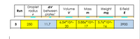 Droplet
radius
Δν
Volume
Mass
Weight
E-field
Run
between
mg
E
plates'
6.54*10A- | 5.886*10A- 5.76*10A-
20
3
250
11.7
3900
17
16
