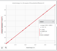 stored energy U vs. the square of the potential difference V2
0.9
0.8
0.7
LINEAR
x-range: 0.103 - 0.350 J
0.6
y = mx + b
m: 2.822
b: 0.0007219
0.5
r:1
RMSE: 0.0008407
0.4
0.3
0.15
0.20
0.25
0.30
0.35
Stored Energy U (J)
○ オ
POTENTIAL DFFERENCE V ^2 (VOLT ^2)
