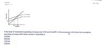 Question
161 / 215
'yuiu
45
C + 1,+ (X- IM)
C + 1,+ (X- IM)
120
200
Real GDP
600
If the level of investment spending increases by $100 and the MPC in the economy is 0.8, then the cumulative
spending increase after three rounds of spending is
A)$280.
B)$260.
C)$244.
D)$220.
Reai spending
