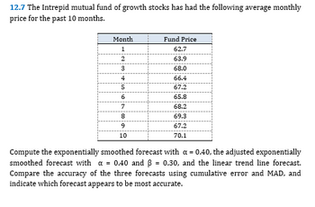 12.7 The Intrepid mutual fund of growth stocks has had the following average monthly
price for the past 10 months.
Month
1
2
3
4
5
6
7
8
9
10
Fund Price
62.7
63.9
68.0
66.4
67.2
65.8
68.2
69.3
67.2
70.1
Compute the exponentially smoothed forecast with a = 0.40, the adjusted exponentially
smoothed forecast with a = 0.40 and ß = 0.30, and the linear trend line forecast.
Compare the accuracy of the three forecasts using cumulative error and MAD, and
indicate which forecast appears to be most accurate.