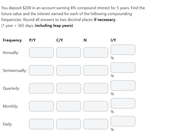 You deposit $200 in an account earning 8% compound interest for 5 years. Find the
future value and the interest earned for each of the following compounding
frequencies. Round all answers to two decimal places if necessary.
(1 year = 365 days, including leap years)
Frequency
Annually:
Semiannually:
Quarterly:
Monthly:
Daily:
P/Y
C/Y
]]]]]]
‒‒‒
N
[[
I/Y
1.1.0.1.0
%