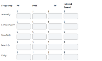 Frequency PV
Annually:
Semiannually:
Quarterly:
Monthly:
Daily:
$
$
$
$
$
PMT
$
+A
$
$
$
LA
$
$
LA
LA
$
LA
$
LA
$
$
FV
Interest
Earned
$
$
LA
$
LA
LA
$