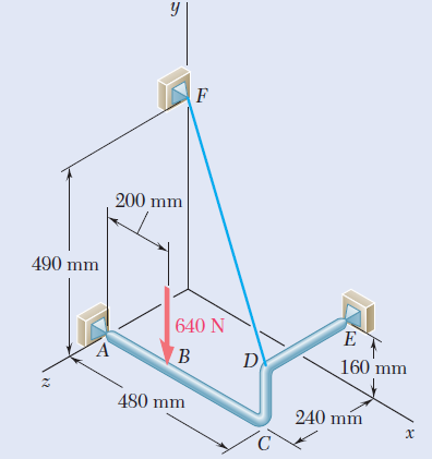 200 mm
490 mm
640 N
160 mm
480 mm
240 mm
