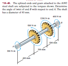 The two shafts are made of A-36 steel. Each has a diameter of 25 mm and  they are connected using the gears fixed to their ends. Their other ends  are attached to