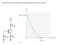 Find the Q-point for the p-channel JFET circuit in Figure.
Ipss = 10 mA
VDD
-9 V
Rp
1.8 kn
RG
Rs
10 ΜΩ
390 N
- Vcs
7 V
(a)
(b)
