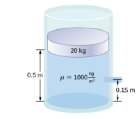 20 kg
0.5 m
kg
p = 1000-
m3
0.15 m
