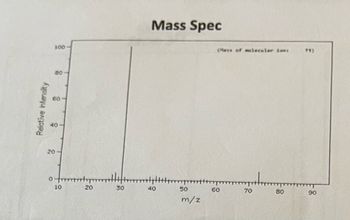 Relative Intensity
100-
60
40
20-
0-
10
20
30
Mass Spec
40
t
50
m/z
(as of molecular font
60
70
80
73)
90