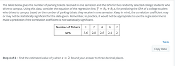 The table below gives the number of parking tickets received in one semester and the GPA for five randomly selected college students who
drive to campus. Using this data, consider the equation of the regression line, ŷ = bo + b₁x, for predicting the GPA of a college student
who drives to campus based on the number of parking tickets they receive in one semester. Keep in mind, the correlation coefficient may
or may not be statistically significant for the data given. Remember, in practice, it would not be appropriate to use the regression line to
make a prediction if the correlation coefficient is not statistically significant.
2 4 6 7
3.6 2.8 2.5 2.4 2
Number of Tickets 1
GPA
Step 4 of 6: Find the estimated value of y when x = 2. Round your answer to three decimal places.
Table
Copy Data