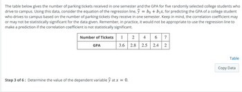 The table below gives the number of parking tickets received in one semester and the GPA for five randomly selected college students who
drive to campus. Using this data, consider the equation of the regression line, y bo + b₁x, for predicting the GPA of a college student
who drives to campus based on the number of parking tickets they receive in one semester. Keep in mind, the correlation coefficient may
or may not be statistically significant for the data given. Remember, in practice, it would not be appropriate to use the regression line to
make a prediction if the correlation coefficient is not statistically significant.
Number of Tickets 1
GPA
3.6
Step 3 of 6: Determine the value of the dependent variable y at x = 0.
2 4
2.8
2.5
6 7
2
2.4
Table
Copy Data