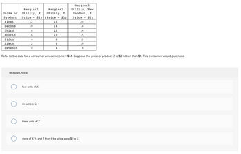 Marginal
Units of
Utility, X
Product (Price = $1)
First
12
Second
10
Third
8
Fourth
6
Fifth
4
Sixth
2
Seventh
0
Multiple Choice
four units of Z.
six units of Z.
Marginal
Utility, Y
(Price = $1)
three units of Z.
16
14
12
10
8
6
4
Refer to the data for a consumer whose income = $14. Suppose the price of product Z is $2 rather than $1. This consumer would purchase
Marginal
Utility, New
Product, Z
(Price = $1)
20
18
16
14
12
10
more of X, Y, and Z than if the price were $1 for Z.
8