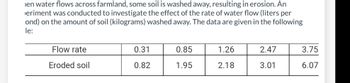 en water flows across farmland, some soil is washed away, resulting in erosion. An
eriment was conducted to investigate the effect of the rate of water flow (liters per
ond) on the amount of soil (kilograms) washed away. The data are given in the following
le:
Flow rate
0.31
0.85
1.26
2.47
3.75
Eroded soil
0.82
1.95
2.18
3.01
6.07