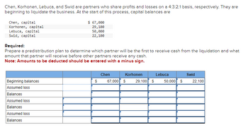 Chen, Korhonen, Lebuca, and Swid are partners who share profits and losses on a 4:3:2:1 basis, respectively. They are
beginning to liquidate the business. At the start of this process, capital balances are
Chen, capital
Korhonen, capital
Lebuca, capital
Swid, capital
$ 67,000
29,100
50,000
22,100
Required:
Prepare a predistribution plan to determine which partner will be the first to receive cash from the liquidation and what
amount that partner will receive before other partners receive any cash.
Note: Amounts to be deducted should be entered with a minus sign.
Beginning balances
Assumed loss
Balances
Assumed loss
Balances
Assumed loss
Balances
$
Chen
Korhonen
67,000 $
29,100 $
Lebuca
50,000 $
Swid
22,100