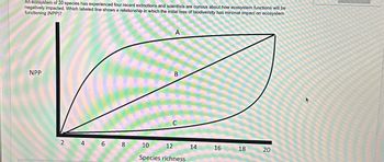 An ecosystem of 20 species has experienced four recent extinctions and scientists are curious about how ecosystem functions will be
negatively impacted. Which labeled line shows a relationship in which the initial loss of biodiversity has minimal impact on ecosystem
functioning (NPP)?
NPP
2
4
6 8
A
B
10
12
Species richness
14
16
18
20