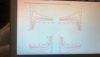 rehtlar equadon.
Scholarship Ameri. bio 1
(b) Illustrate part (a) by graphing several members of the family of solutions on a common screen.
y
4
3
2
2
4.
6.
8
10
-10
-8
-6
-4
-1
O-2/
10
-8
-6
6
10
1
-1
