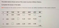 The table below shows some of the costs incurred at Betty's Bakery.
Complete the boxes in the table.
>>> Answer to the same number of decimal places as other numbers in the same column.
ТР
TVC
TC
AFC
AVC
ATC
MC
1
80
600
1,800
7.50
4.00
2
230
1,200
5.22
5.22
10.44
530
3,000
2.26
3.40
5.66
3.00
3.
