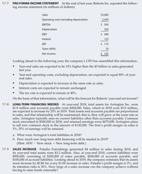 PRO FORMA INCOME STATEMENT At the end of last year, Roberts Inc. reported the follow-
ing income statement (in millions of dollars):
17-7
Sales
$3,000
Operating costs excluding depreciation
2,450
ЕВITDA
$ 550
Depreciation
250
EBIT
$ 300
Interest
125
EBT
$ 175
Taxes (40%)
70
Net income
$ 105
Looking ahead to the following year, the company's CFO has assembled this information:
• Year-end sales are expected to be 10% higher than the $3 billion in sales generated
last year.
Year-end operating costs, excluding depreciation, are expected to equal 80% of year-
end sales.
Depreciation is expected to increase at the same rate as sales.
Interest costs are expected to remain unchanged.
The tax rate is expected to remain at 40%.
On the basis of that information, what will be the forecast for Roberts' year-end net income?
17-8
LONG-TERM FINANCING NEEDED At year-end 2018, total assets for Arrington Inc. were
$1.8 million and accounts payable were $450,000. Sales, which in 2018 were $3.0 million,
are expected to increase by 25% in 2019. Total assets and accounts payable are proportional
to sales, and that relationship will be maintained; that is, they will grow at the same rate as
sales. Arrington typically uses no current liabilities other than accounts payable. Common
stock amounted to $500,000 in 2018, and retained earnings were $475,000. Árrington plans
to sell new common stock in the amount of $130,000. The firm's profit margin on sales is
5%; 35% of earnings will be retained.
a. What were Arrington's total liabilities in 2018?
b. How much new long-term debt financing will be needed in 2019?
(Hint: AFN – New stock = New long-term debt.)
17-9
SALES INCREASE Paladin Furnishings generated $4 million in sales during 2018, and
its year-end total assets were $3.2 million. Also, at year-end 2018, current liabilities were
$500,000, consisting of $200,000 of notes payable, $200,000 of accounts payable, and
$100,000 of accrued liabilities. Looking ahead to 2019, the company estimates that its assets
must increase by $0.80 for every $1.00 increase in sales. Paladin's profit margin is 3%, and
its retention ratio is 50%. How large of a sales increase can the company achieve without
having to raise funds externally?
