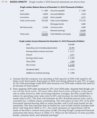 17-14 EXCESS CAPACITY Krogh Lumber's 2018 financial statements are shown here.
Krogh Lumber: Balance Sheet as of December 31, 2018 (Thousands of Dollars)
$ 1,800 Accounts payable
$ 7,200
Cash
Receivables
10,800 Accrued liabilities
2,520
Inventories
12,600 Notes payable
3,472
Total current assets
$25,200 Total current liabilities
$13,192
Mortgage bonds
5,000
Net fixed assets
21,600 Common stock
2,000
Retained earnings
26,608
$46,800 Total liabilities and equity
$46,800
Total assets
Krogh Lumber: Income Statement for December 31, 2018 (Thousands of Dollars)
Sales
$36,000
Operating costs including depreciation
30,783
Earnings before interest and taxes
$ 5,217
Interest
1,017
Earnings before taxes
$ 4,200
Taxes (40%)
1,680
$ 2,520
Net income
$ 1,512
$ 1,008
Dividends (60%)
Addition to retained earnings
a. Assume that the company was operating at full capacity in 2018 with regard to all
items except fixed assets; fixed assets in 2018 were being utilized to only 75% of capac-
ity. By what percentage could 2019 sales increase over 2018 sales without the need for
an increase in fixed assets?
b. Now suppose 2019 sales increase by 25% over 2018 sales. Assume that Krogh can-
not scll any fixcd assets. All assets other than fixed assets will grow at the same
rate as sales; however, after reviewing industry averages, the firm would like to
reduce its operating costs/sales ratio to 82% and increase its total liabilities-to-
assets ratio to 42%. The firm will maintain its 60% dividend payout ratio, and it
currently has 1 million shares outstanding. The firm plans to raise 35% of its 2019
forecasted interest-bearing debt as notes payable, and it will issue bonds for the
remainder. The firm forecasts that its before-tax cost of debt (which includes both
short- and long-term debt) is 11%. Any stock issuances or repurchases will be
made at the firm's current stock price of $40. Develop Krogh's projected financial
statements like those shown in Table 17.2. What are the balances of notes payable,
bonds, common stock, and retained earnings?
