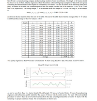 Best-Wood is a manufacturing company producing large number of short wood beams. The length of all beams should
be close to or at 24.00cm. Quality engineers at Best-Wood have collected 15 groups (samples) of data with each group
containing the measurements of the lengths (in centimeters) of 4 beams. The data are shown in the following table (next
pate). As shown in the table, the 4 measurements of the first sample (second row of the table) are 23.50, 24.40, 23.60
and 23.90, respectively. The average length, I, of the 4 beams in the first sample is 23.85cm. The range, R, of the sample
is
max(x,,x,, x3,x,)- min(x,,x,, X3,x,)= 24.40 – 23.50 = 0.90
as shown in the last number of the first row of the table. The end of the table shows that the average of the 15 x values
is 24.00 and the average of the 15 R values is 1.413.
Sample
X2
X4
1
23.50
24.40
23.60
23.90
23.85
0.90
25.70
24.20
23.90
24.80
24.65
1.80
22.60
23.90
23.20
23.20
23.23
1.30
4
26.50
24.80
26.40
26.90
26.15
2.10
23.80
24.00
24.20
22.20
23.55
2.00
6.
24.20
24.40
24.20
23.40
24.05
1.00
7
24.40
23.60
24.50
25.00
24.38
1.40
8
23.30
24.10
23.80
23.60
23.70
0.80
9
23.20
24.70
24.70
25.50
24.53
2.30
10
23.20
23.10
22.20
22.50
22.75
1.00
11
23.20
23.40
23.50
24.80
23.73
1.60
12
23.70
23.70
24.10
23.70
23.80
0.40
13
23.50
23.20
24.90
22.50
23.53
2.40
14
22.80
23.90
23.50
24.20
23.60
1.40
15
25.00
24.20
24.30
24.50
24.50
0.80
Average
24.00
1.413
The quality engineers at Best-Wood also constructed F-R charts using the above data. The charts are shown below.
Xbar/R Chart for C1-C4
26.5
25.5
UCL=25.03
24.5
Mean=24.0
23.5
LCL-22.97
22.5
Subgroup
10
15
UCL=3.224
R=1,413
LCL-0
As can be seen from these two charts, Sample #4 and Sample #10 are out of control limits. A team of manufacturing
engineers and technicians quickly identified the causes of these 2 out-of-control points. The team followed standard
procedure to remove these 2 out-of-control samples from the data set and generated the revised X -R charts with the
remaining 13 groups (samples) of data. The revised charts are shown next.
Sample Range
