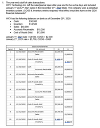 1. The year-end cutoff of sales transactions:
WXY Technology Inc. left the salesljourmal open after year-end for two extra days and included
January 1 and 2nd 2021 sales in the December 31*, 2020 totals. The company uses a perpetual
inventory system. (COGS & Inventory entries required) What effect would this have on the 2020
financial statements?
WXY has the following balances on book as of December 29, 2020:
Cash:
$30,000
$14,500
• Inventory:
• Sales: $40,000
• Accounts Receivable: $15,200
• Cost of Goods Sold:
$13,000
January 1*, 2021 sale = $4,500, COGS = $2,300
January 2nd, 2021 sale = $3,700, COGS = $950
2020 Journal Entries
item#
Date
GLAccount
Dr.
Cr.
1
12/30/2020
Accounts Receivable
$1,000.00
Sales
$1,000.00
2
12/30/2020
Cost of Goods Sold
S-500.00
Inventory
S600.00
3
12/30/2020
Cash
$4,000.00
Accounts Receivable
$4,000.00
4
12/31/2020
Accounts Receivable
$2,000.00
Sales
$2,000.00
5
12/31/2020
Cost of Goods Sold
$1,300.00
Inventory
$1,300.00
6
12/31/2020
Cash
$3,000.00
Accounts Receivable
$3,000.00
12/31/2020
Accounts Receivable
$4,500.00
Sales
$4,500.00
8
12/31/2020
Cost of Goods Sold
$2,300.00
Inventory
$2,300.00
9
12/31/2020
Accounts Receivable
$3,700.00
Sales
$3,700.00
10
12/31/2020
Cost of Goods Sold
S050.00
Inventory
도950.00
