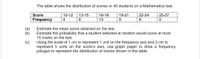 The table shows the distribution of scores or 40 students on a Mathematics test.
Score
10-12
13-15
16-18
19-21
22-24
25-27
Frequency
4
13
8
(a)
(b)
Estimate the mean score obtained on the test.
Estimate the probability that a student selected at random would score at most
15 marks on the test.
Using the scale of 1 cm to represent 1 unit on the frequency axis and 2 cm to
represent 5 units on the score's axis, use graph paper to draw a frequency
polygon to represent the distribution of scores shown in the table.
(c)
