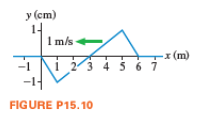 y (cm)
14
1 m/s
x (m)
i 23 4 5 6 7
-14
-1
FIGURE P15.10
