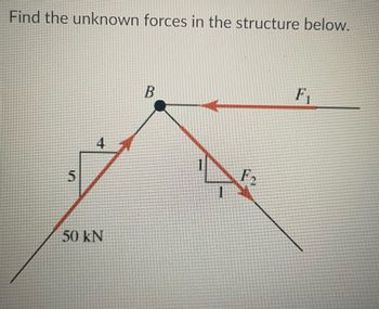 Find the unknown forces in the structure below.
5
4
50 kN
B
F₁