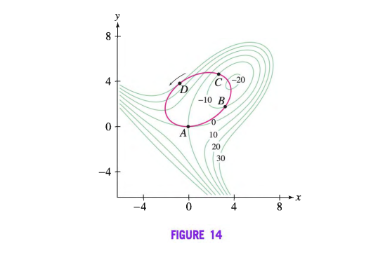 C-20
-10 B
10
20
30
-4
4
FIGURE 14
