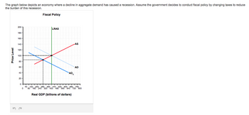 Answered: The Graph Below Depicts An Economy… | Bartleby