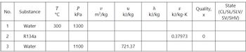 No.
1
2
3
Substance
Water
R134a
Water
T
°C
300
P
kPa
1300
1100
V
m³/kg
U
kJ/kg
721.37
h
kJ/kg
S
kJ/kg-K
0.37973
Quality,
X
0
State
(CL/SL/SLV/
SV/SHV)