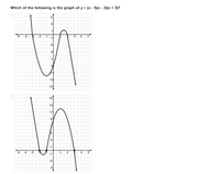 Which of the following is the graph of y = (x - 1)(x - 2)(x + 3)?
-5
-4
3
-2
-1
-1
3
4
-3
-5
-7
-9
-13
-15
15
13
11
9.
15
3
-5
-4
-3
1
2
4
-1
-3
-5
1.
