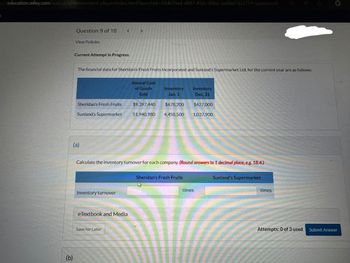 education.wiley.com/was/ui/v2/assessment-player/index.html?launchid=68d670ad-d987-452c-80b2-bef6bf703275 /question/B
(b)
Question 9 of 10
View Policies
Current Attempt in Progress
The financial data for Sheridan's Fresh Fruits Incorporated and Sunland's Supermarket Ltd. for the current year are as follows:
Annual Cost
of Goods
Sold
Sheridan's Fresh Fruits
$9,397,440
Sunland's Supermarket 51,940,980
(a)
Inventory turnover
eTextbook and Media
Inventory
Jan. 1
Save for Later
$678,200
Calculate the inventory turnover for each company. (Round answers to 1 decimal place, e.g. 18.4.)
Inventory
Dec. 31
$627,000
4,458,500 1,037,900
Sheridan's Fresh Fruits
times
Sunland's Supermarket
times
Attempts: 0 of 3 used
Submit Answer