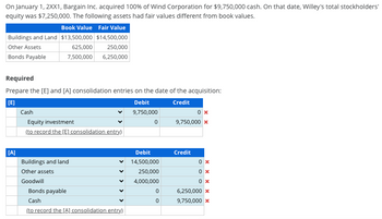 On January 1, 2XX1, Bargain Inc. acquired 100% of Wind Corporation for $9,750,000 cash. On that date, Willey's total stockholders'
equity was $7,250,000. The following assets had fair values different from book values.
Book Value Fair Value
Buildings and Land $13,500,000 $14,500,000
Other Assets
625,000
Bonds Payable
7,500,000
Required
Prepare the [E] and [A] consolidation entries on the date of the acquisition:
[E]
Debit
Credit
9,750,000
[A]
Cash
250,000
6,250,000
Equity investment
(to record the [E] consolidation entry)
Buildings and land
Other assets
Goodwill
Bonds payable
Cash
(to record the [A] consolidation entry).
0
Debit
14,500,000
250,000
4,000,000
0
0
0x
9,750,000 x
Credit
0x
0x
0x
6,250,000 *
9,750,000 *