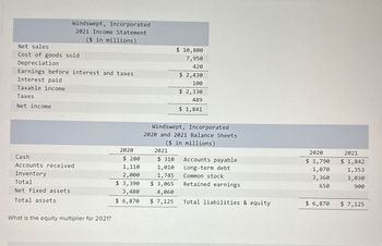 Net sales
Windswept, Incorporated
2021 Income Statement
Cost of goods sold
Depreciation
($ in millions)
Earnings before interest and taxes
Interest paid
Taxable income
Taxes
Net income
$ 10,800
7,950
420
$ 2,430
100
$ 2,330
489
$ 1,841
Windswept, Incorporated
2020 and 2021 Balance Sheets
($ in millions)
2020
2021
2020
Cash
$ 280
$ 310
Accounts payable
$ 1,790
2021
$ 1,842
Accounts received
1,110
1,010
Long-term debt
Inventory
2,000
1,745
Common stock
1,070
3,360
1,353
3,030
Total
$ 3,390
$ 3,065
Retained earnings
650
900
Net fixed assets
3,480
4,060
Total assets
$ 6,870
$ 7,125
Total liabilities & equity
$ 6,870
$ 7,125
What is the equity multiplier for 2021?