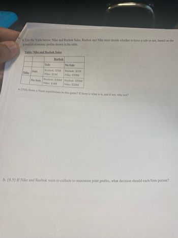 4. Use the Table below: Nike and Reebok Sales. Reebok and Nike must decide whether to have a sale or not, based on the
potential economic profits shown in the table.
Table: Nike and Reebok Sales
Reebok
Sale
No Sale
Reebok: $5M
Sale
Nike
Nike: $5M
Reebok: $IM
Nike: $30M
No Sale
Reebok: $30M
Reebok: $20M
Nike: SIM
Nike: $20M
a.{9} Is there a Nash equilibrium in this game? If there is what is it, and if not, why not?
b. (8.5) If Nike and Reebok were to collude to maximize joint profits, what decision should each firm pursue?