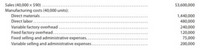 Sales (40,000 x $90)
Manufacturing costs (40,000 units):
$3,600,000
1,440,000
480,000
Direct materials..
Direct labor....
Variable factory overhead..
Fixed factory overhead...
Fixed selling and administrative expenses..
Variable selling and administrative expenses..
240,000
120,000
..........
75,000
200,000
....
