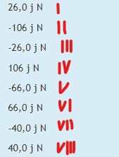 26,0 jN I
-106 j N I|
-26,0 jN
106 j N
IV
-66,0 jN V
66,0 jN
-40,0 jN VII
40,0 j N VIII
