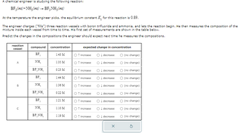 A chemical engineer is studying the following reaction:
BF3(aq) + NH3(aq) → BF3NH₂(aq)
At the temperature the engineer picks, the equilibrium constant K for this reaction is 0.89.
The engineer charges ("fills") three reaction vessels with boron trifluoride and ammonia, and lets the reaction begin. He then measures the composition of the
mixture inside each vessel from time to time. His first set of measurements are shown in the table below.
Predict the changes in the compositions the engineer should expect next time he measures the compositions.
reaction
vessel
A
B
С
compound
NH,
BF, NH,
BF₂
NH,
BF, NH,
BF₂
NH₂
BF, NH,
concentration
1.43 M
1.35 M
0.23 M
1.44 M
1.36 M
0.22 M
1.21 M
1.10 M
1.19 M
expected change in concentration
O ↑ increase
O ↑ increase
O ↑ increase
O ↑ increase
O † increase
O ↑ increase
O ↑ increase
O ↑ increase
O ↑ increase
O↓ decrease
decrease
decrease
O decrease
O↓ decrease
O decrease
O ↓ decrease
O ↓ decrease
O decrease
X
O (no change)
(no change)
(no change)
O (no change)
O (no change)
O (no change)
(no change)
(no change)
O (no change)