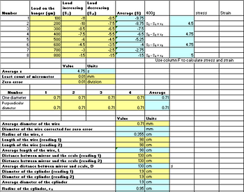 Humber
Load on the
|hanger (gm)
Humber
One diameter
Perpendicular
diameter
1
2
3
4
5
6
7
8
100
200
300
Average x
Least count of micrometer
Zero error
1
400
500
600
700
800
0.71
0.71
Load
Load
increasing decreasing
[S:)
(Sa)
Value
2
-11
-10
-8.5
-7.5
-6
-4.5
-3
-1.5
4.75 s
0.01 mm
0.01 division
0.71
Units
0.71
3
Average diameter of the wire
Diameter of the wire corrected for zero error
Radies of the wire, r
Length of the wire (reading 1)
Length of the wire (reading 2)
Average length of the wire, L
Distance between mirror and the scale (reading 1)
Distance between mirror and the scale (reading 2)
Average distance between mirror and scale, D
Diameter of the cylinder (reading 1)
Diameter of the cylinder (reading 2)
Average diameter of the cylinder
Radius of the cylinder, r
-8.5
-7.5
-6.5
-5.5
-4.5
-3.5
-2.5
-1.5
0.71
| Average (S) 400g
-9.75
0.71
Value
-8.75 $-$₁=X4
-7.5
-6.5$-$₂=X2
-5.25
-4 S-S₁X₁
-2.75
-1.5 S-$4x4
0.71
0.71
Average
Units
0.71 mm
mm
0.355 cm
98 cm
98 cm
98 cm
130 cm
130 cm
130 cm
1.9 cm
1.9 cm
1.9 cm
0.95 cm
0.71
5
Use column F to calculate stress and strain
0.71
4.5
S
4.75
4.75
stress
Strain