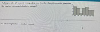 Answered: The histogram represents debate team… | bartleby