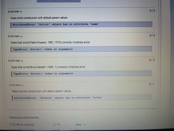 The image shows the results of a series of unit tests related to the construction of `Artist` and `Artwork` objects. 

### Detailed Explanation:

1. **4th Unit Test (0/2):** 
   - **Test Description:** Tests the `Artist` constructor with default parameter values.
   - **Error Message:** `AttributeError: 'Artist' object has no attribute 'name'`
   - **Explanation:** This error indicates that there is an attempt to access an attribute `name` that does not exist in the `Artist` class when using default parameters.

2. **5th Unit Test (0/2):**
   - **Test Description:** Tests that `Artist(Pablo Picasso, 1881, 1973)` correctly initializes the artist.
   - **Error Message:** `TypeError: Artist() takes no arguments`
   - **Explanation:** The error suggests that the `Artist` class constructor is not designed to accept arguments, but arguments were provided during initialization.

3. **6th Unit Test (0/2):**
   - **Test Description:** Tests that `Artist(Brice Marden, 1938, -1)` correctly initializes the artist.
   - **Error Message:** `TypeError: Artist() takes no arguments`
   - **Explanation:** Similar to the 5th test, the constructor is not accepting arguments as expected, leading to a `TypeError`.

4. **7th Unit Test (0/1):**
   - **Test Description:** Tests the `Artwork` constructor with default parameter values.
   - **Error Message:** `AttributeError: 'Artwork' object has no attribute 'title'`
   - **Explanation:** This error points out that the `Artwork` class is missing a `title` attribute when default parameters are used.

### Additional Information:
- Below the unit tests, there is a section labeled "5 previous submissions" with two time stamps: 11:27 AM on 10/24/22 and 11:18 AM on 10/24/22. The submissions scored 3/10 and 0/10 respectively, with an option to view more information.